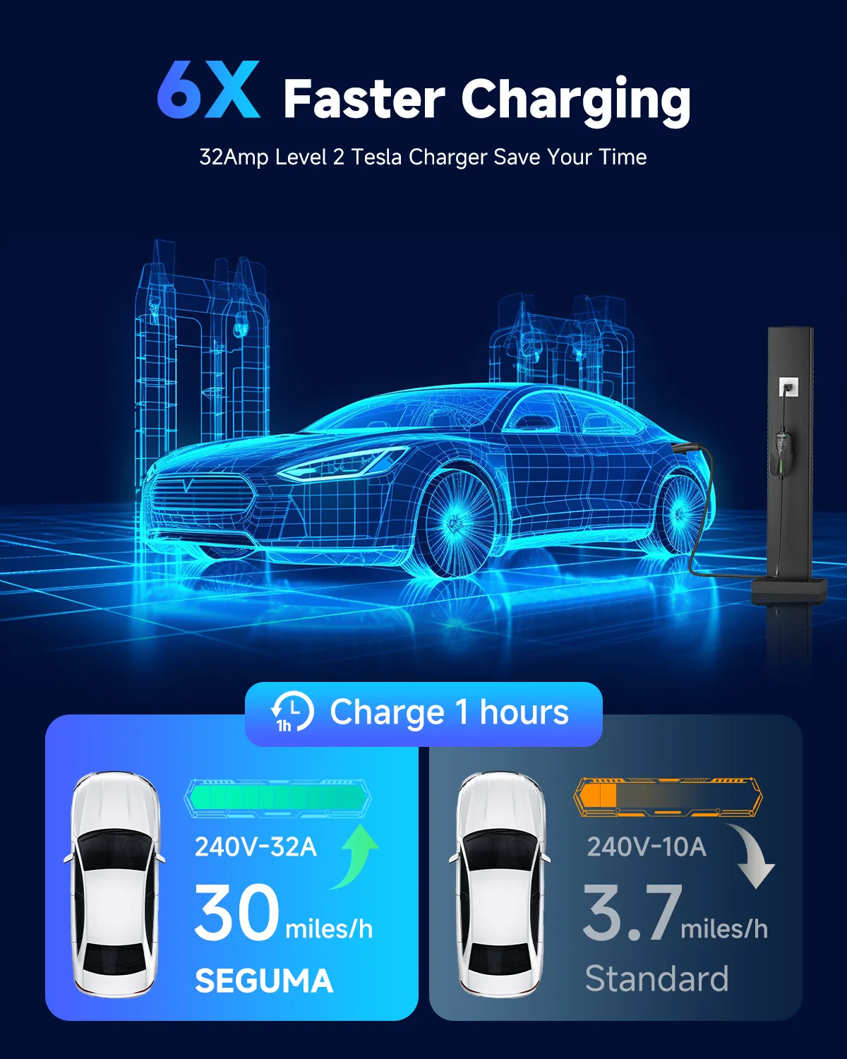 SEGUMA- 32A დამტენი Tesla-სთვის